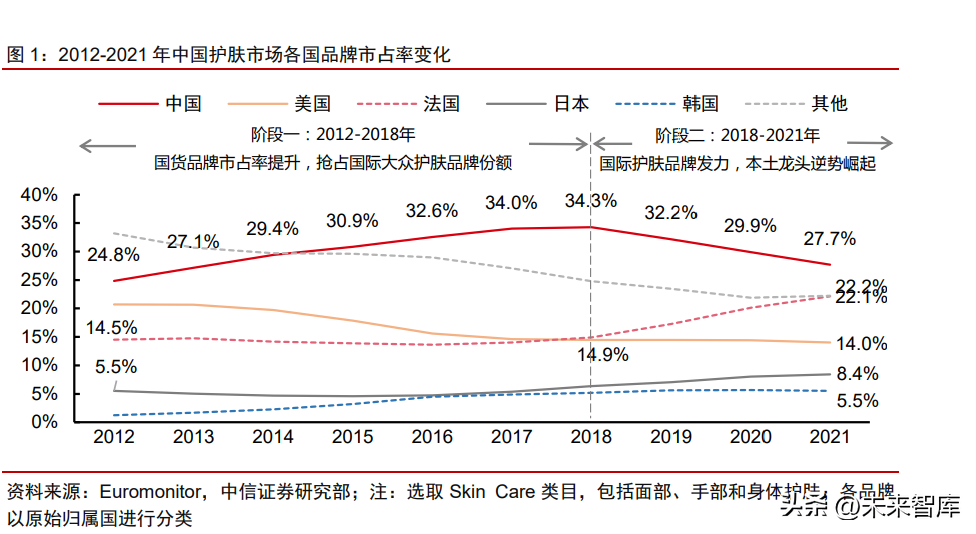 尚惠（美妆行业竞争格局专题研究）