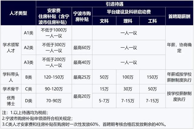 宁波工程学院地址，2021宁波工程学院地址在哪里（宁波工程学院2022年高层次人才）