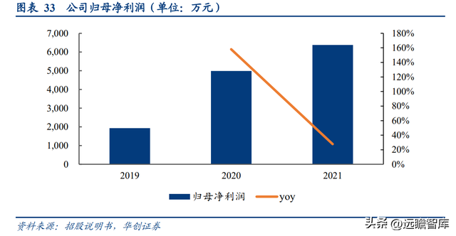 芯片检测软件，chipgenius（软件与晶圆级电性测试设备供应商）