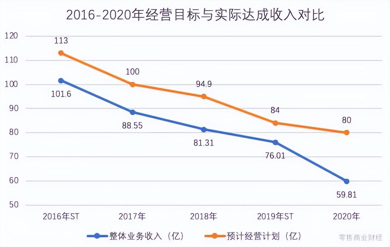 乐到家（人人乐停牌）