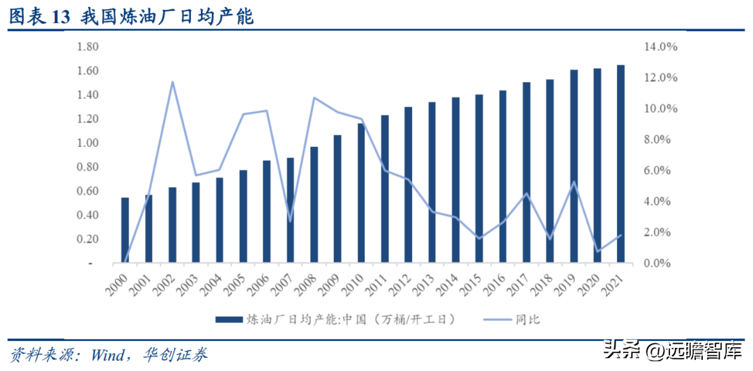 南京化学工业园（民营石化仓储龙头）