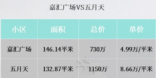 商品房使用年限，商品房能住多少年（50年产权的住宅到底能不能买）