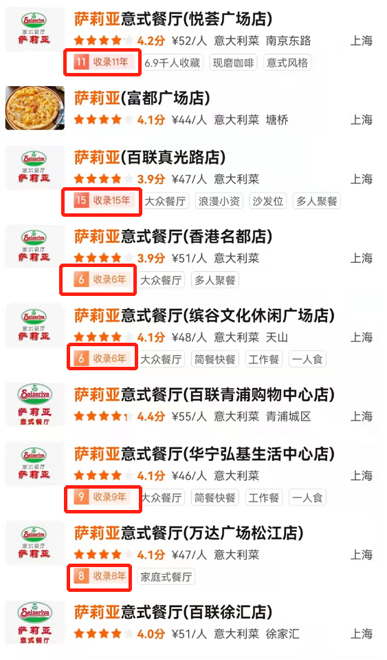 9寸披萨够几个人吃，九寸披萨多大几个人吃（开出400多家直营店）