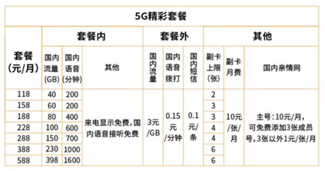 广电5g套餐多少钱一个月 广电5g套餐资费一览表，广电5g套餐多少钱一个月（广电9月25日正式商用）