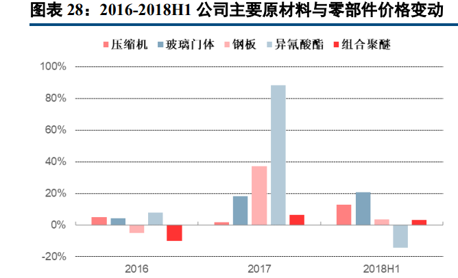 海蓉（海容冷链研究报告）