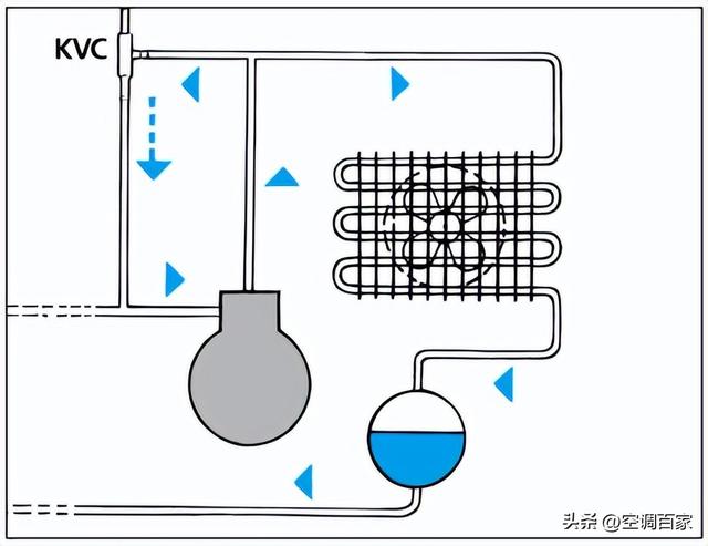 冷凝压力调节阀，制冷阀件有哪些（KVP、KVR、KVL、KVC、KVD、NDR、CPCE懂了吗）