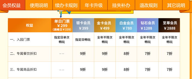 迪士尼早鸟票和普通票的区别，迪士尼早鸟票几点入园（“第一视角过山车”火了）