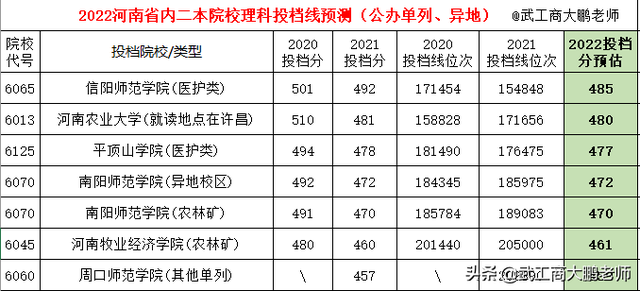 郑州工业应用技术学院学费，2021郑州工业应用技术学院学费标准_学费多少钱一年（467分以上可选公办、其他读民办）