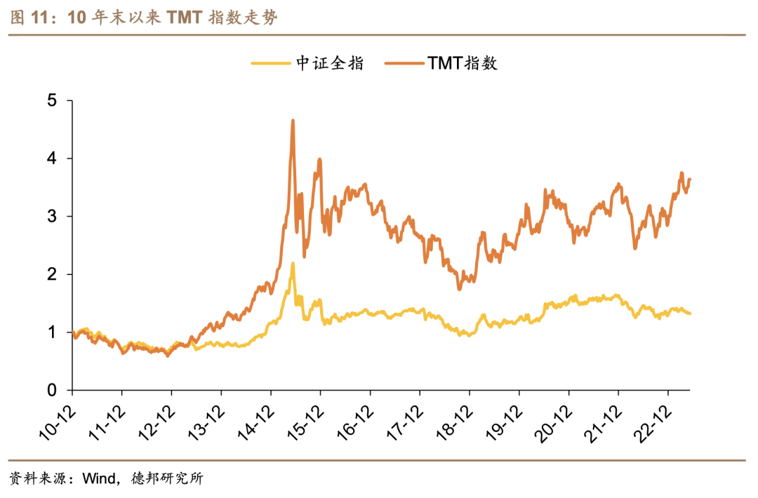 科技中的tmt行业，科技强国背景下TMT行业对经济增长推动日益显著