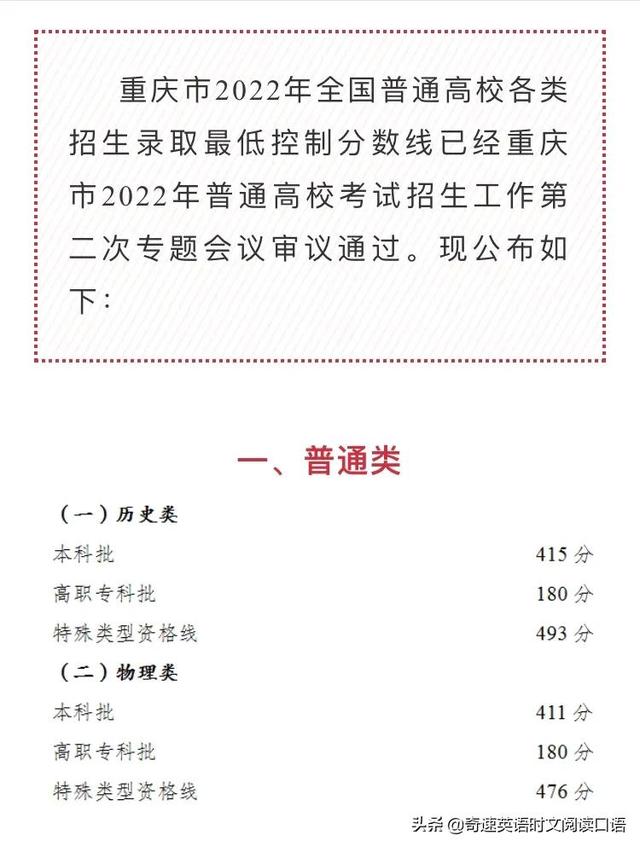 重庆多少分可以上普通高中，2020重庆中考各重点高中录取分数线（2022重庆中考录取分数线589分）