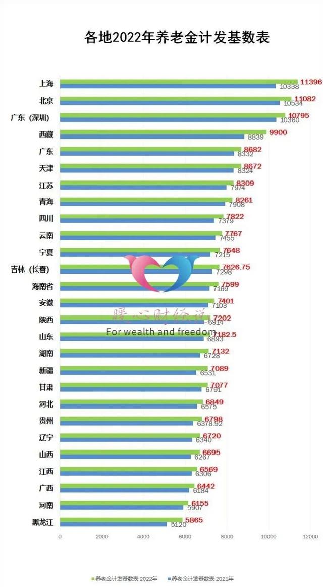 企业年金退休能拿多少，国企企业年金退休能拿多少（2022年企业退休养老金也能领取1万元）