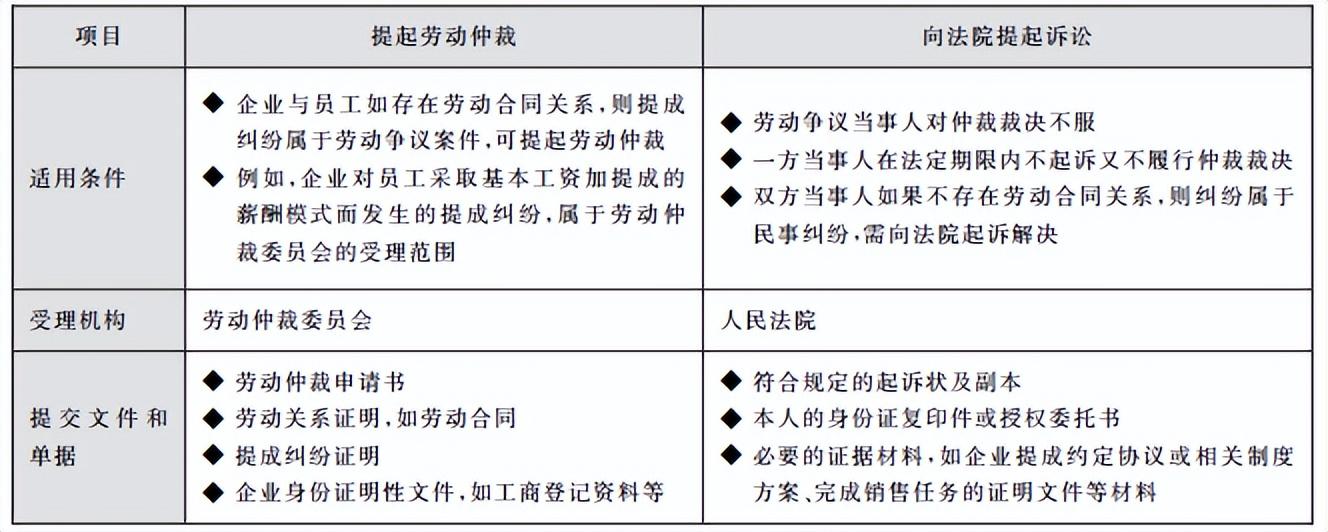 提成怎么算的（营销提成管控机制解析）