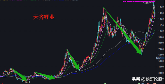 赛道股和题材股的区别（赛道股何时见顶）