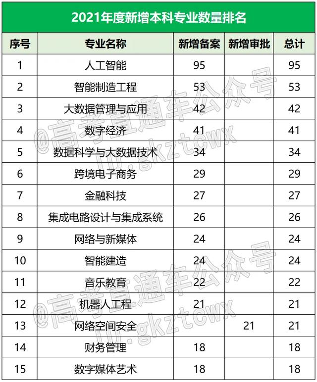 2012高考热门专业，计算机科学与技术（今年最火的大学专业又是它）