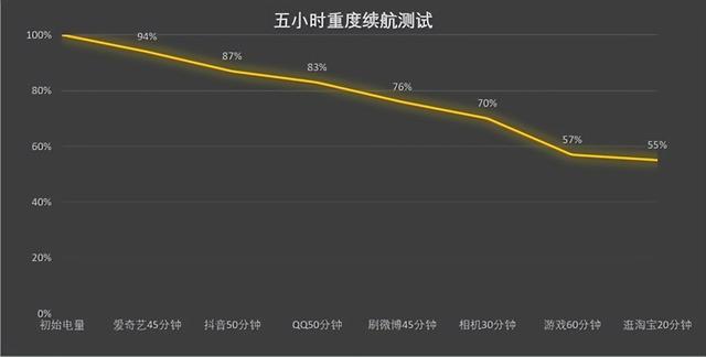 vivo s15详细参数，vivo（一款人像旗舰研究上性能了）