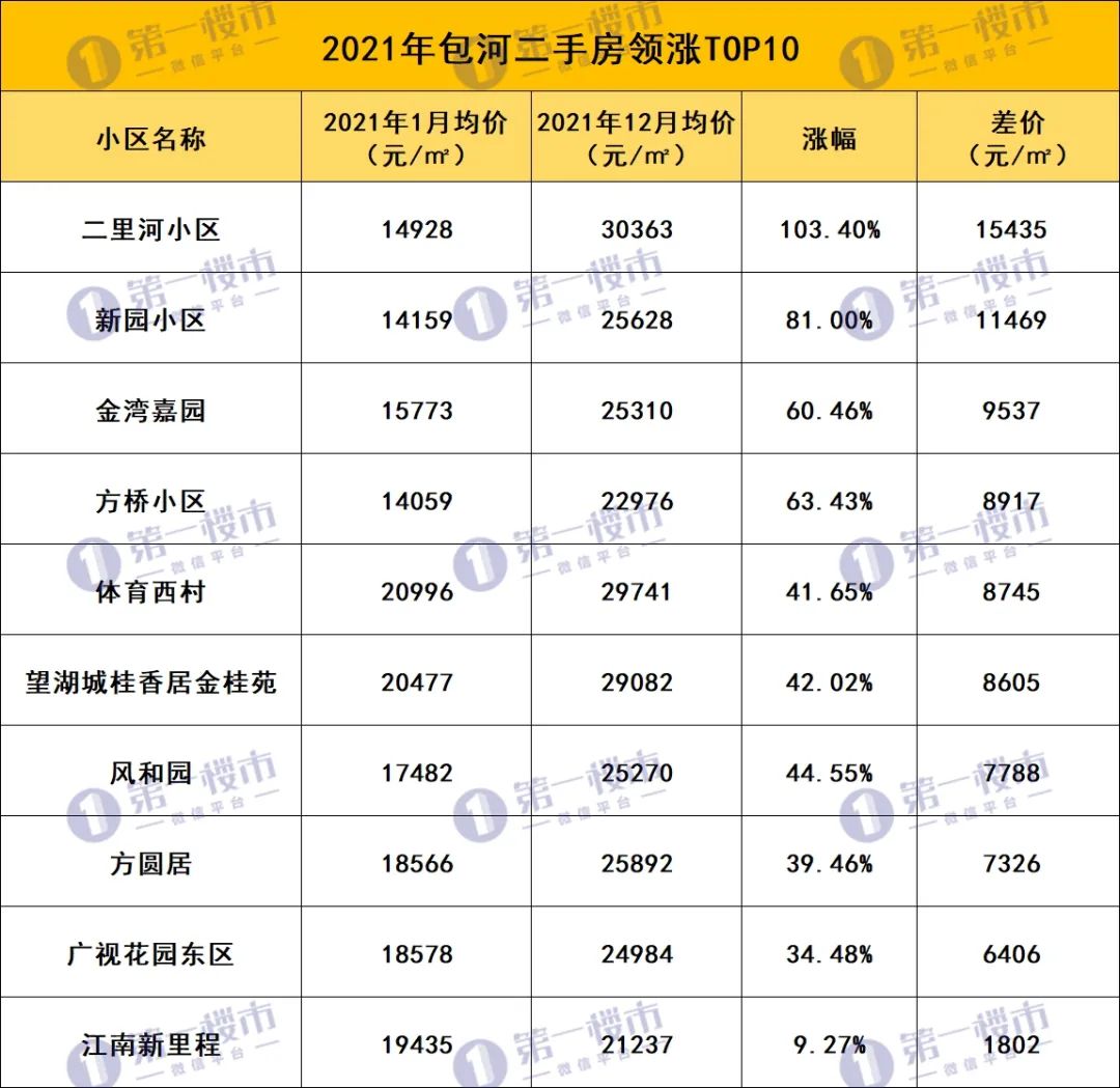 合肥市二手房(合肥北城二手房出售)