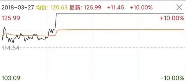 万兴科技股吧（如何理解龙头战法中空间龙和主升龙之间的关系）