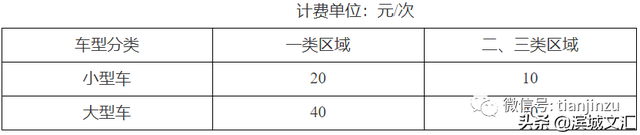 天津居民阶梯电价与什么有关系呢，2022天津生活价格表出炉