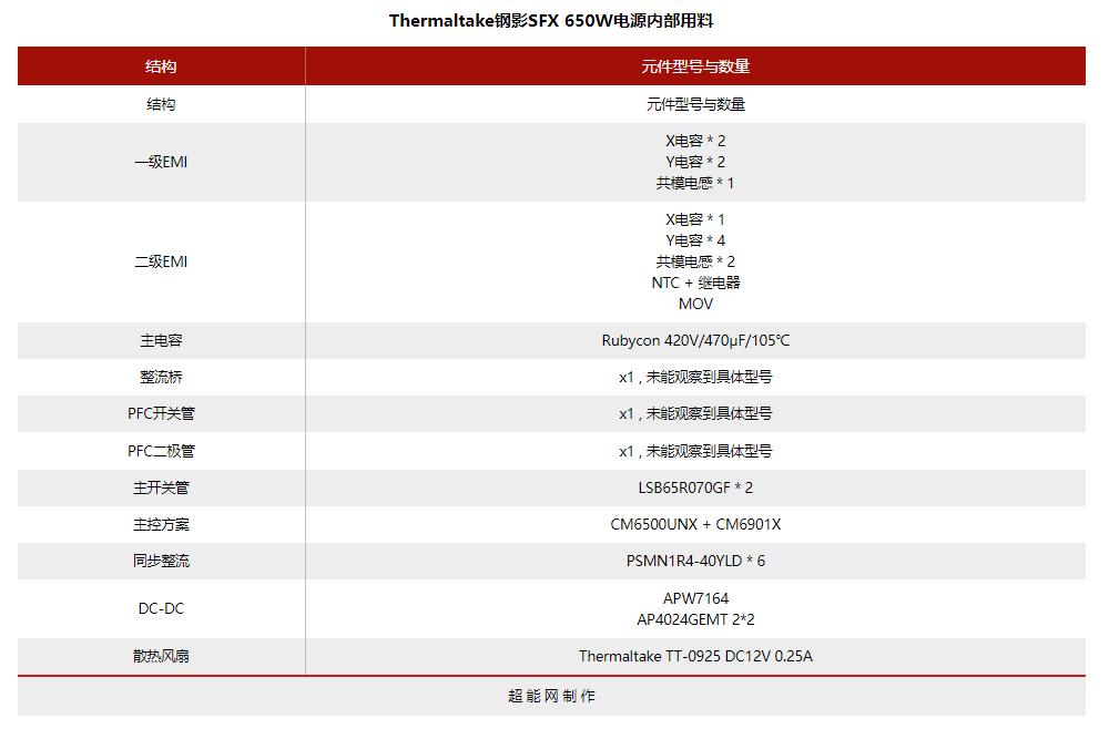 电脑电源天梯图，2022年电源天梯图排名