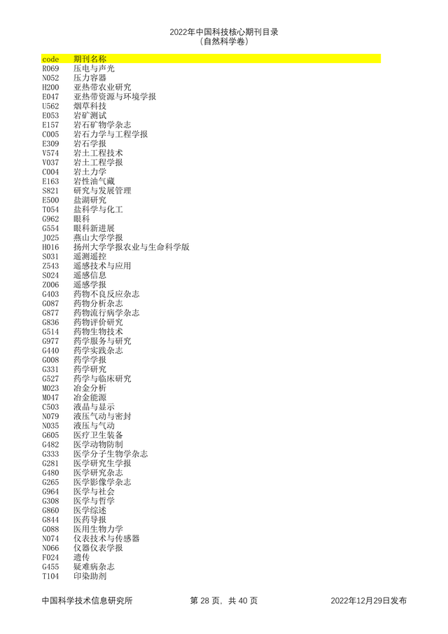 科技核心论文期刊排名，<统计源核心>期刊目录分享
