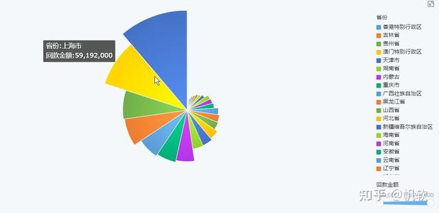 展示显示的意思，展现显示展示的意思（整理了4大类22种图表）