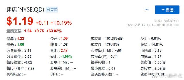 图乐贷放款需要多久，图乐贷放款需要多久到账（靠“校园贷”起家的趣店）