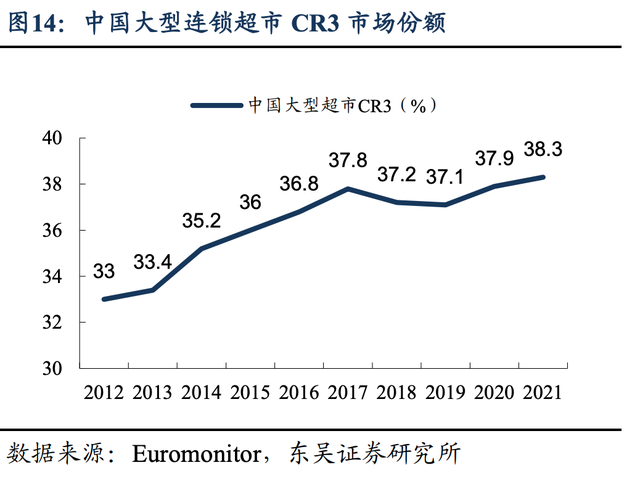 大型超市有哪些，中国大型连锁超市（万亿级别的行业）