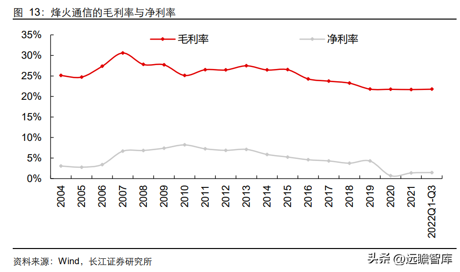 峰火（国内光通信设备）