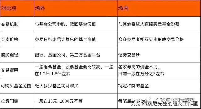 基金规模是指什么，基金规模指的是什么（买基金需要了解的基础知识点）