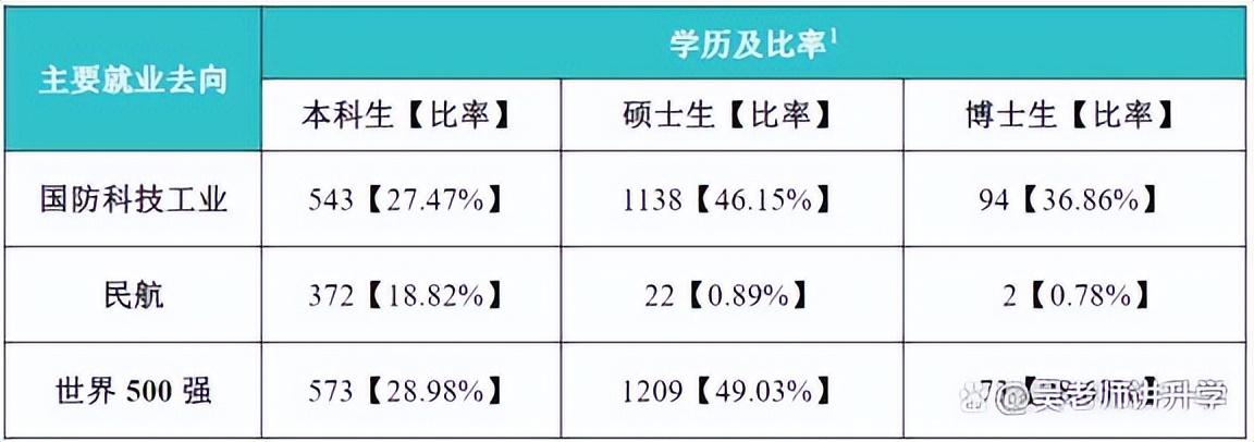 南京211大学有哪几所，南京大专学校有哪些（江苏两所比“985”分数还高的211大学）