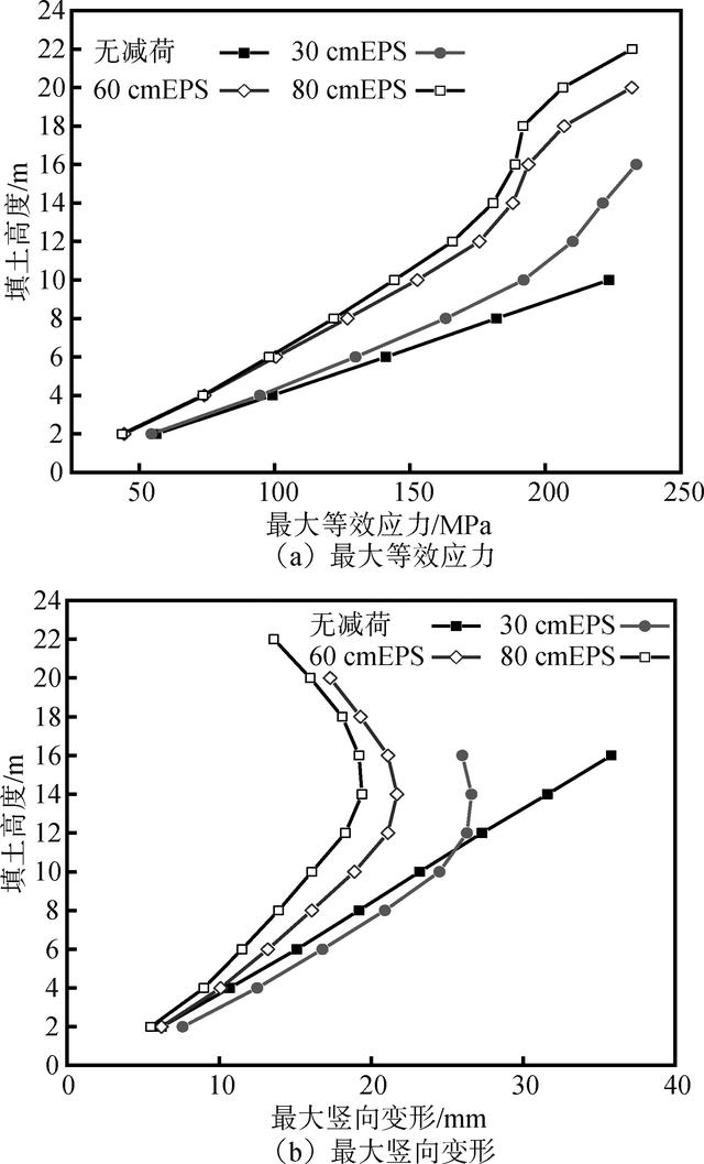 拟解决的关键问题怎么写，论文开题报告怎么写（大跨径箱形钢波纹管涵洞力学特性数值模拟）