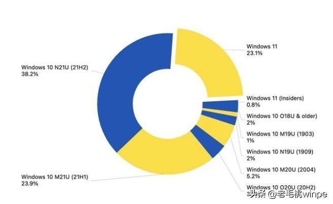 win11和win10哪个好用？（看看详细对比评测，你就懂了）