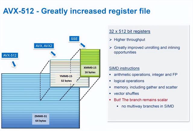 cpu有什么用，坏掉的cpu有什么用（我劝你慎重考虑13代酷睿CPU）