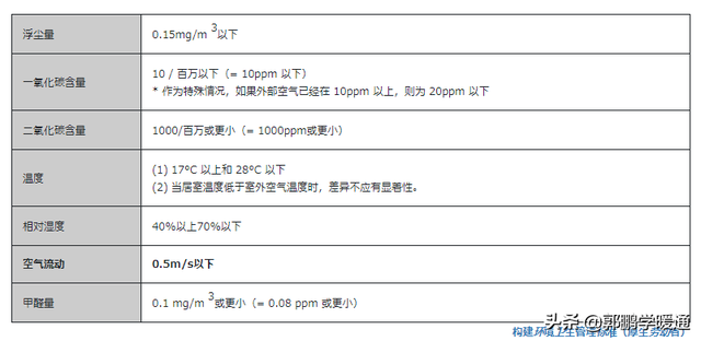 tan15度怎么算，tan15度怎么算,等于多少（日本暖通设计之风口设计）