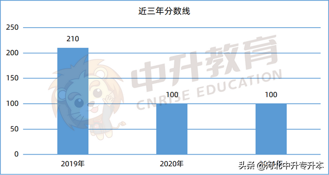 河北地质大学华信学院学费，2021年河北地质大学华信学院学费一年多少钱及各专业收费标准（小教、土木、工商管理、广告学对应的河北专升本考情请查收）