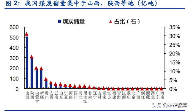 气煤,肥煤,瘦煤,焦煤区别，瘦煤是什么意思（煤炭行业分析：煤炭行业全景）