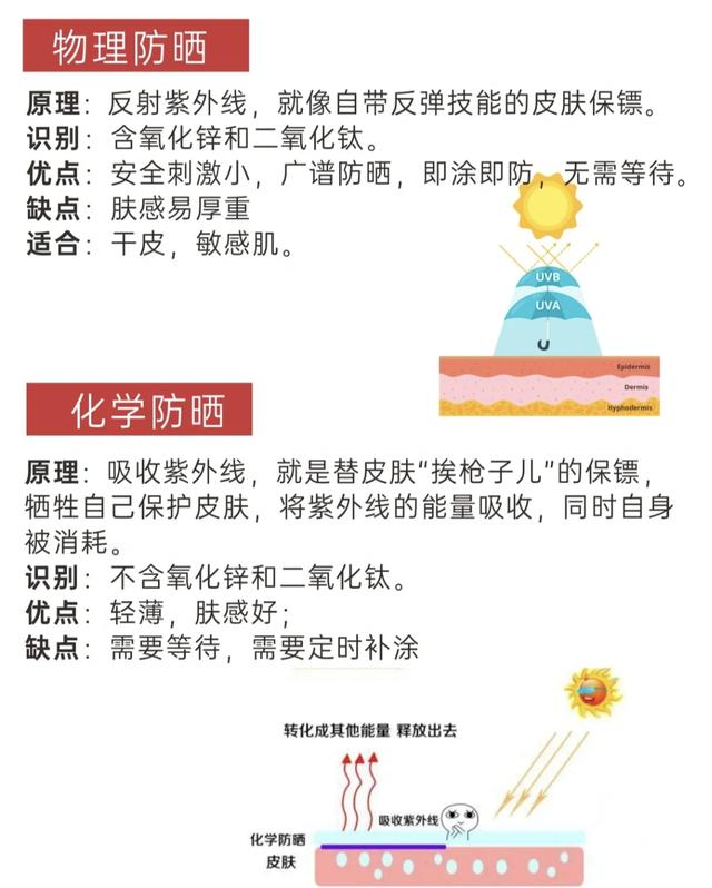 为什么要用防晒霜，为什么要用防晒霜防晒黑（难怪总是油腻、闷痘）