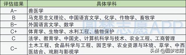 扬州大学排名2021最新排名，2021扬州大学排名（江苏大学、扬州大学：怎么选）
