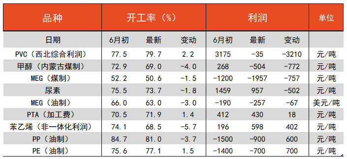 威泰（突击山东）