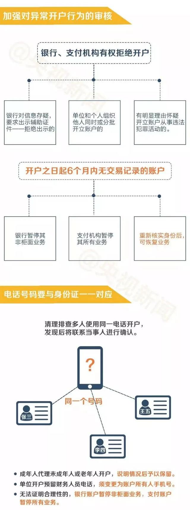 银行账户管理办法，国有企业银行账户管理办法（银行账号Ⅰ类、Ⅱ类、Ⅲ类管理）