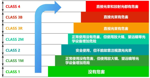 激光测距仪怎么用，激光测距仪使用方法（激光测距仪使用注意事项及保养方法）