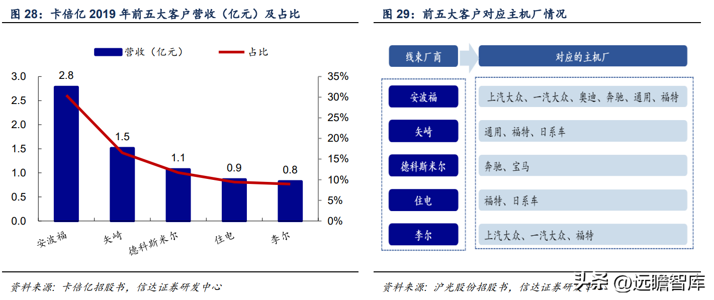 卡倍亿（崛起正当时）