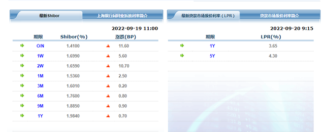 息息相关的息是什么意思，息息相关的息是什么意思（但绝大部分人不清楚美联储加的是什么“息”）