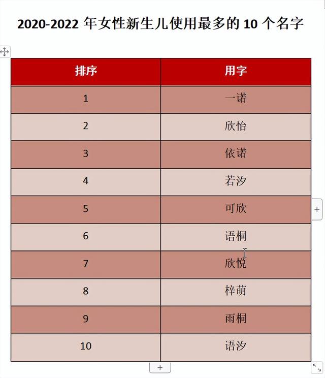 男人旺事业财运的名字，带来财运的名字男（襄阳新生儿爆款名字出炉！）