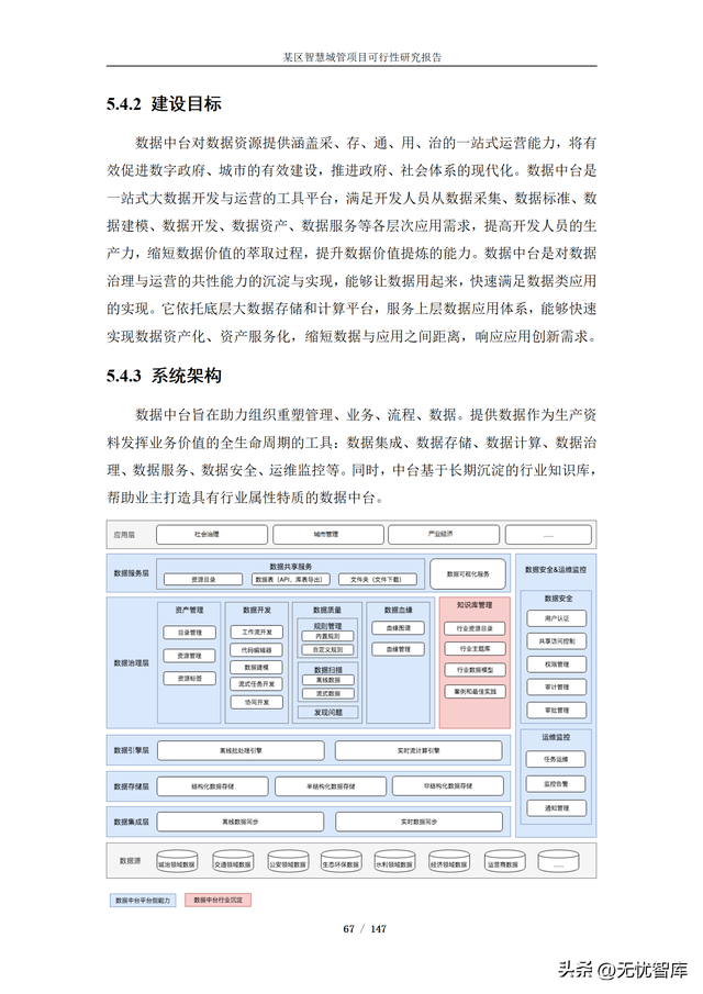 项目可行性分析报告，项目可行性分析报告ppt模板（某区智慧城管项目可行性研究报告）