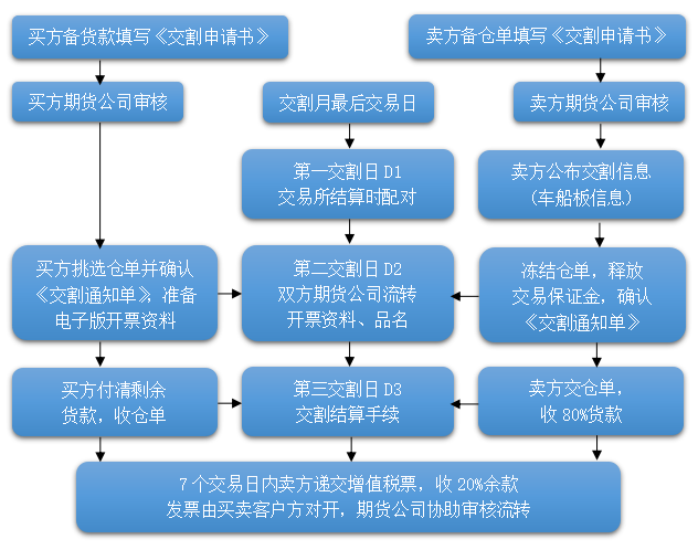 中金所国债期货采用的交割方式是什么，中金所国债期货采用的交割方式是什么交易（<附各品种仓单有效期>）