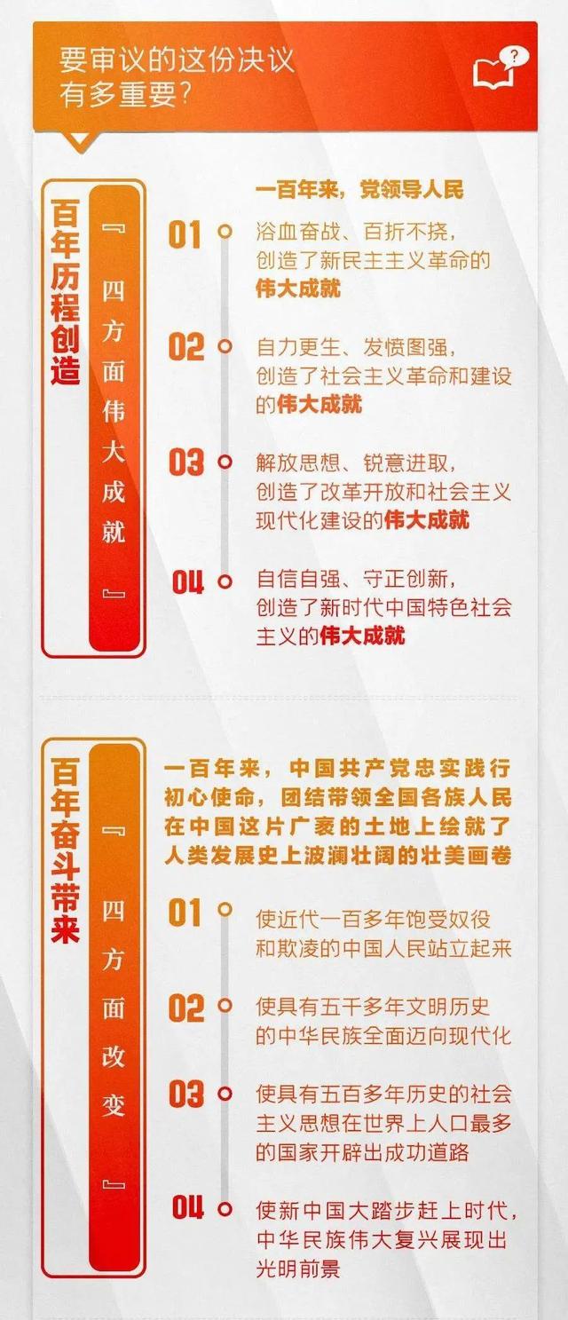 十九届六中全会精神，十九届六中全会精神主要内容有哪些重点（一图解读十九届六中全会）