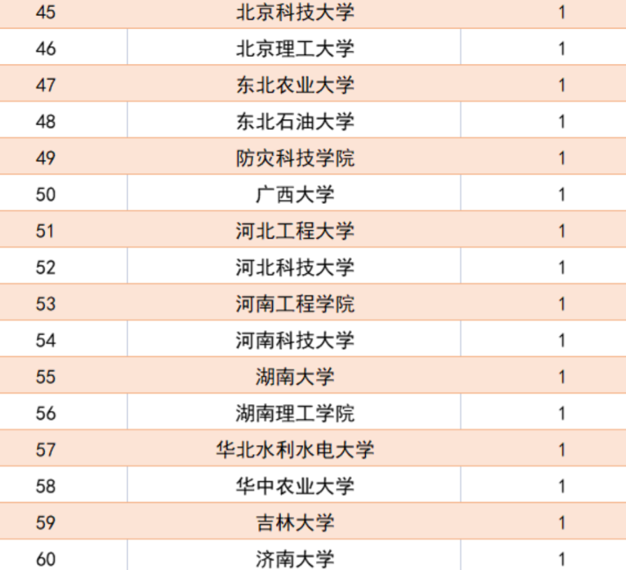 天津电力公司（2022天津电网录用名单公布）