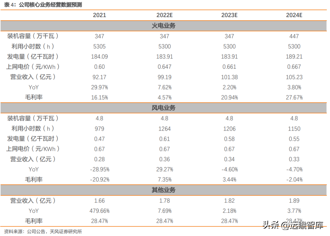 宝丽华（广东省民营电力企业）