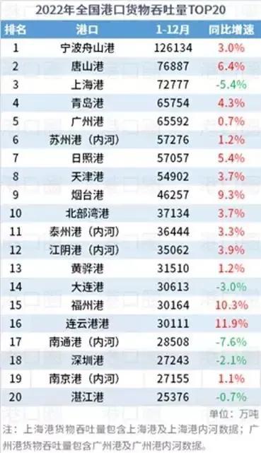 关于河北省各市人口排名，在河北人口第四